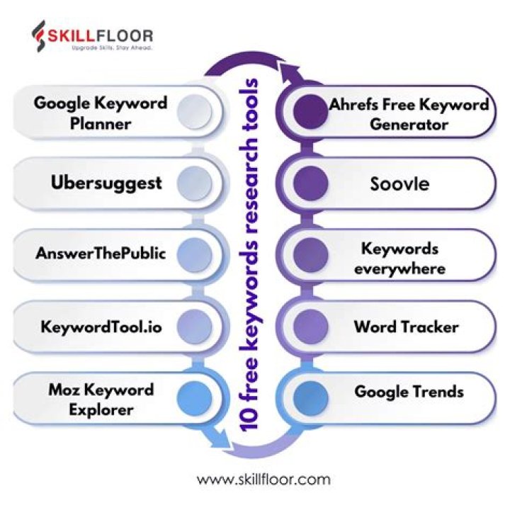 5 Best Keyword Analysis Tools for SEO outcry