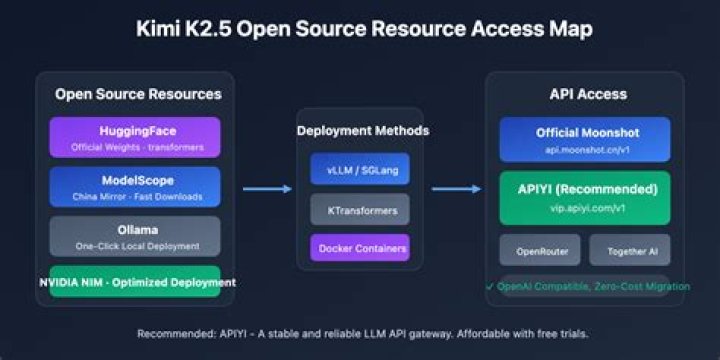 5 Open Source API / REST Development Tools Postman Alternatives