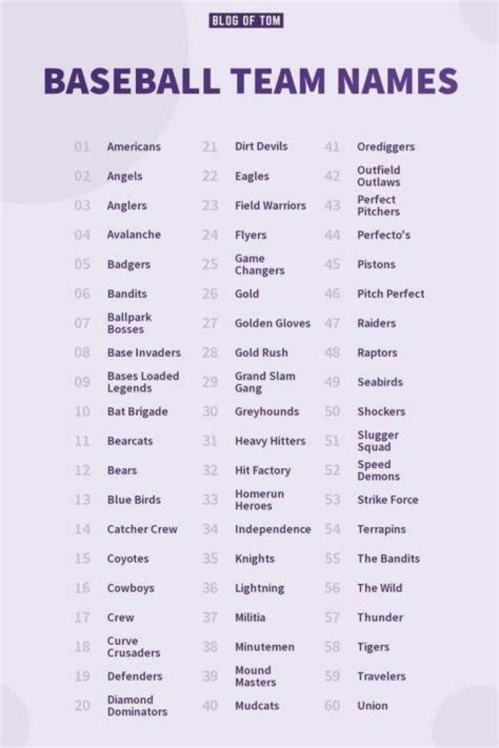 600 Cool Baseball Team Names Ideas (Generator) BrandBoy