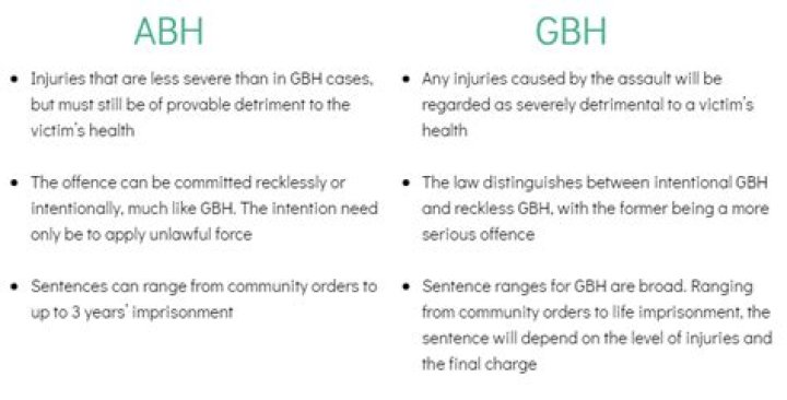 ABH vs. GBH What's The Difference (With Table)