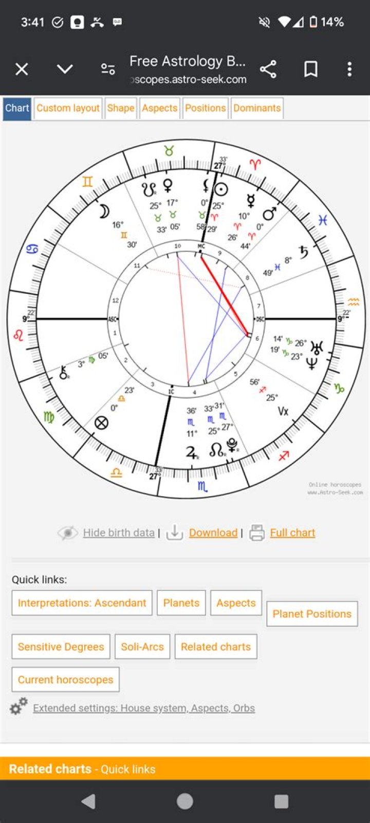 Aubrey Plaza birth chart explained The Irish Sun
