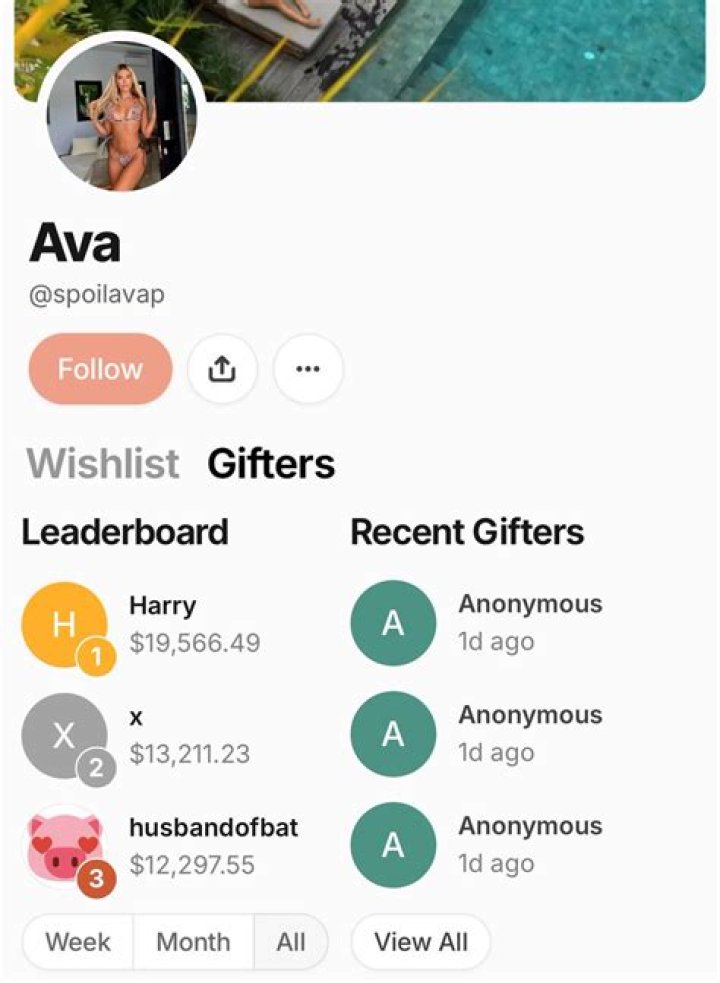 Ava Simp (Avas_RT_Whore) Twitter