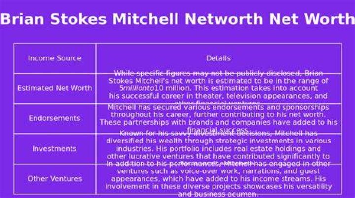 Brian Mitchell Net Worth in 2023 Wiki, Age, Weight and Height