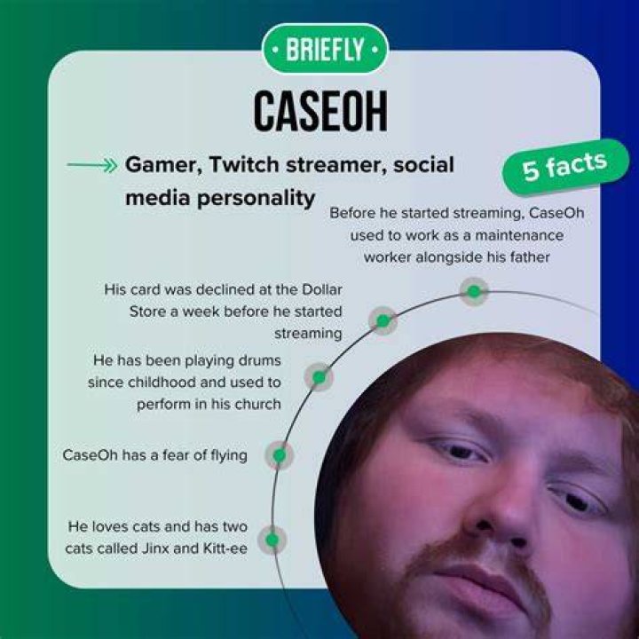 Caseoh (Streamer) Bio, Age, Height, Family, Wife, Facts