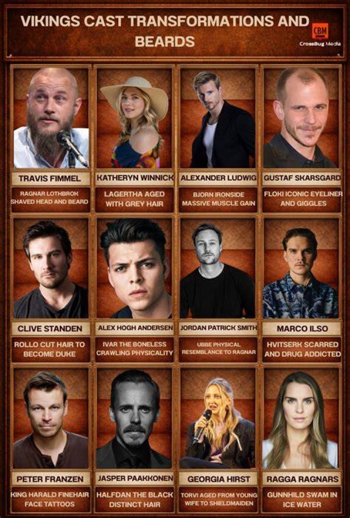 Cast on Their Characters&rsquo; Evolutions ComicCon Panel Highlights The