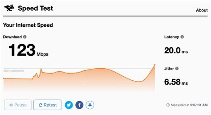 Cloudflare speedtest houselokasin