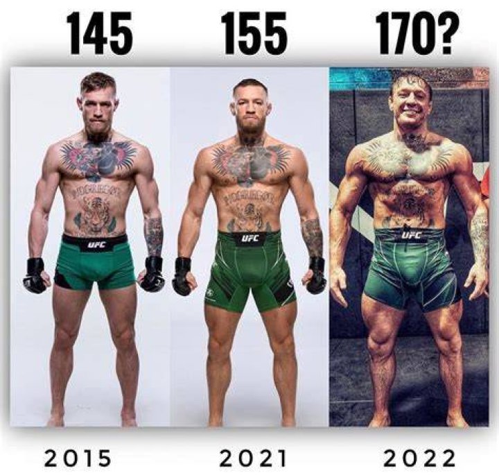 Conor McGregor Height, Age, Weight, Titles Sportsmen Height