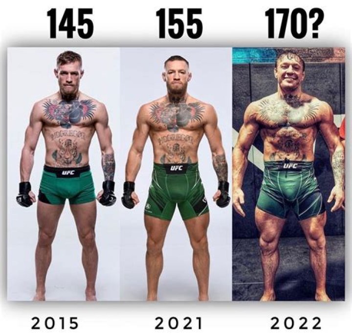Conor McGregor Wiki, Age, Height, Weight, Net Worth