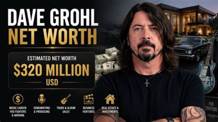 Dave Grohl Bio, Net Worth, Facts, Wiki, Band, Married, Wife, Kids