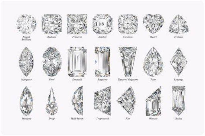 Diamond Shape Guide Different Cuts Explained (With Chart)