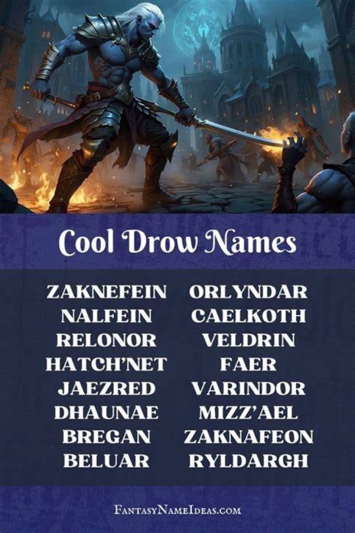 Drow Names 840 Cool and Best Names For Drow
