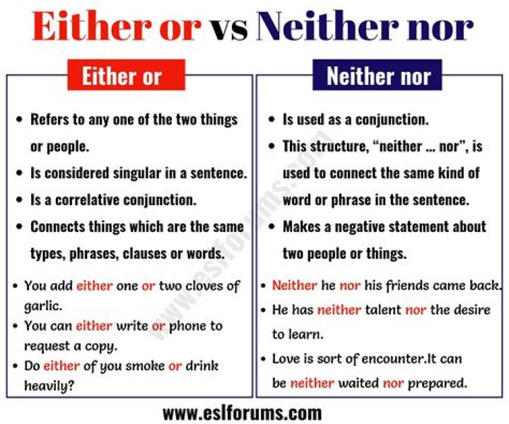 Either, Or and Neither, Nor How to Use Them (With Examples)