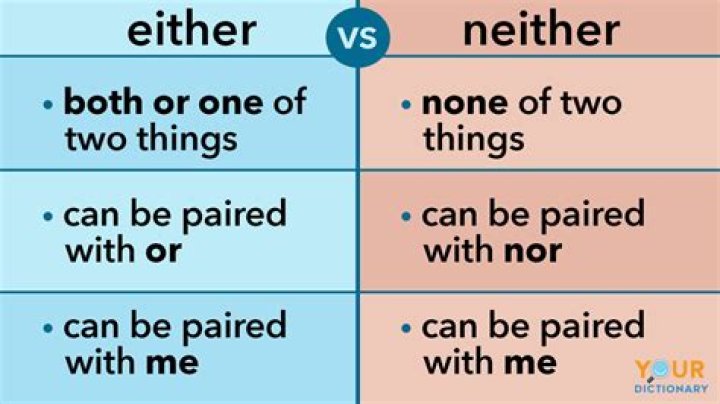 Either or Neither? Simple Tips on How to Use Each Word YourDictionary