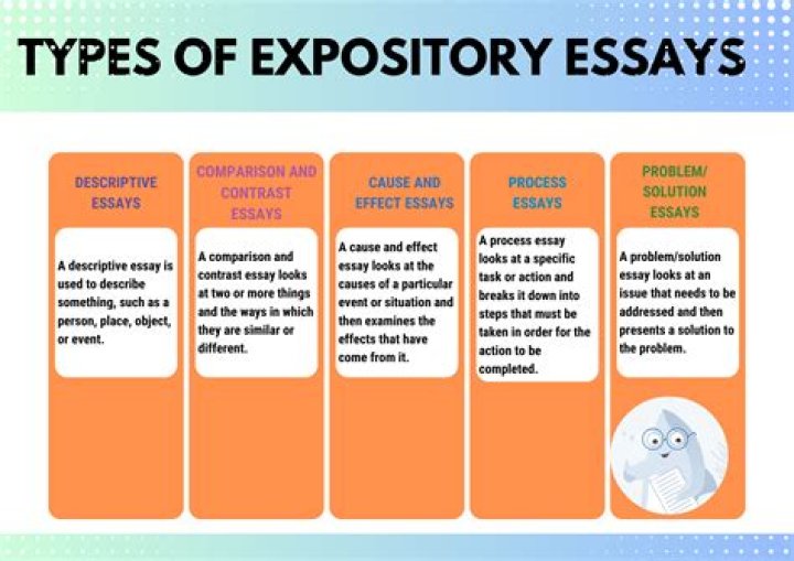 Expository Text Just the Basics YouTube