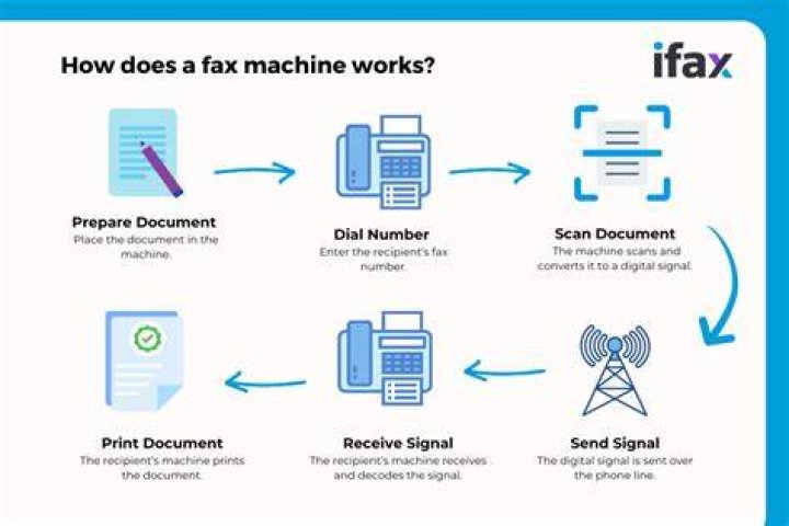 Fax How to Use It and Get the Most From It