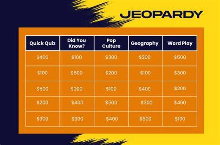 Game 3Lee Random Jeopardy Template