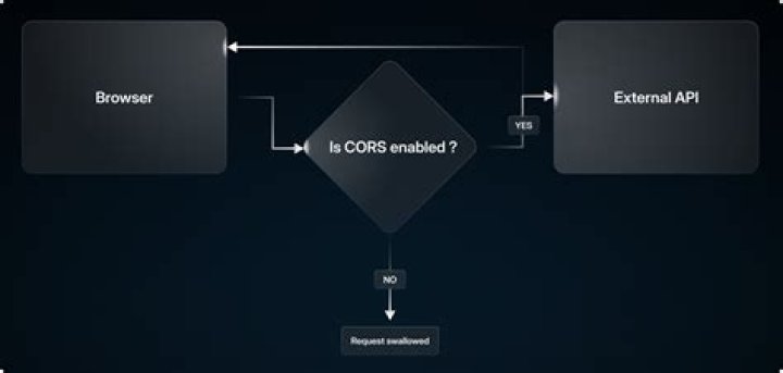 GitHub GitHub30/expresscorsanywhere CORS Proxy via Deta