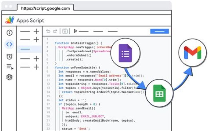 Google Apps Script Patterns Google Analytics in Google Addons and