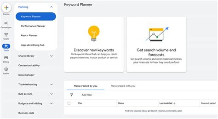Google Keyword Planner A Comprehensive Guide for Marketers LenteraEdu