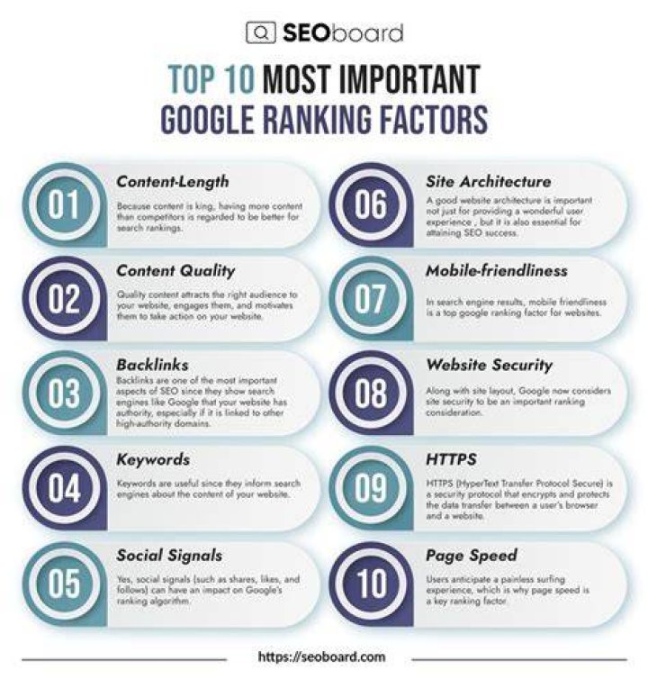Google Ranking 10 Ways To Increase Google Search Ranking