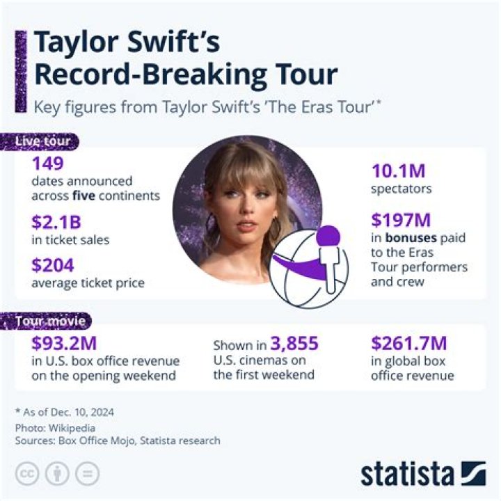 How Much Does Taylor Swift Weight in 2024?