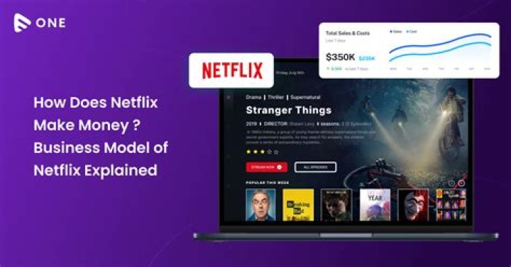 How Netflix's Marketing Made The Hunger Games Viral Again &mdash; Scene+Heard