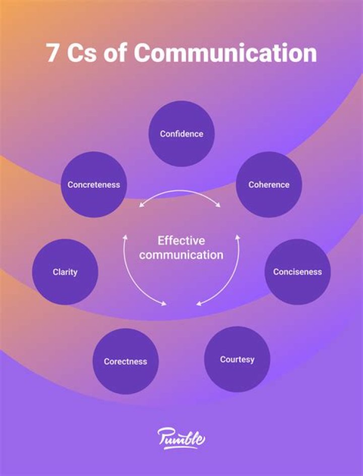How to communicate with members of Congress The Dial