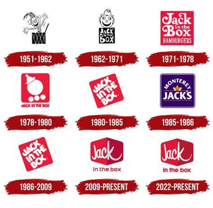 Jack In The Box Logo ClipArt Best