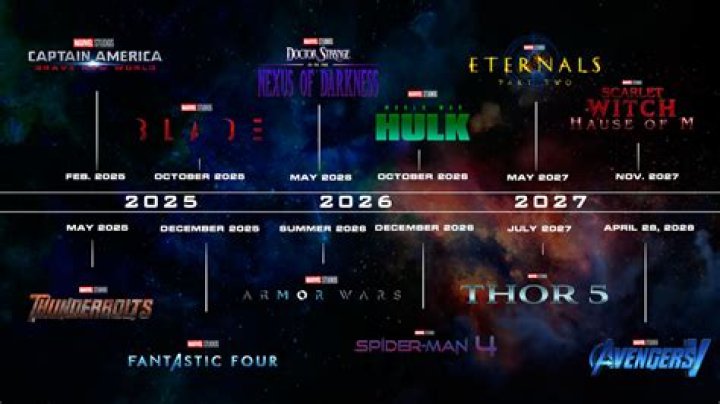 Marvel Studios Reshuffles Release Schedule; &lsquo;Avengers Secret Wars