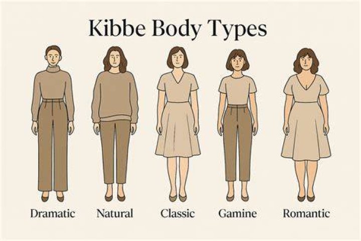 Overweight Kibbe Types And How They Differ Womanology
