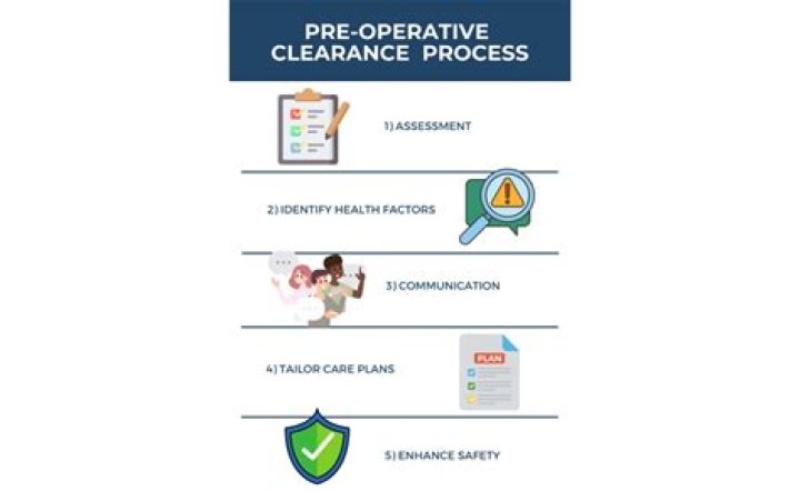 Pre Op Icd 10 Code For Labs