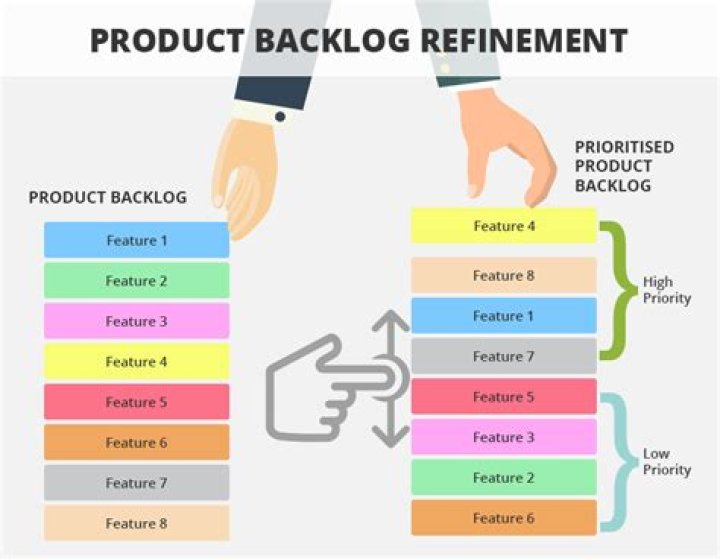 Product Backlog Quickscrum