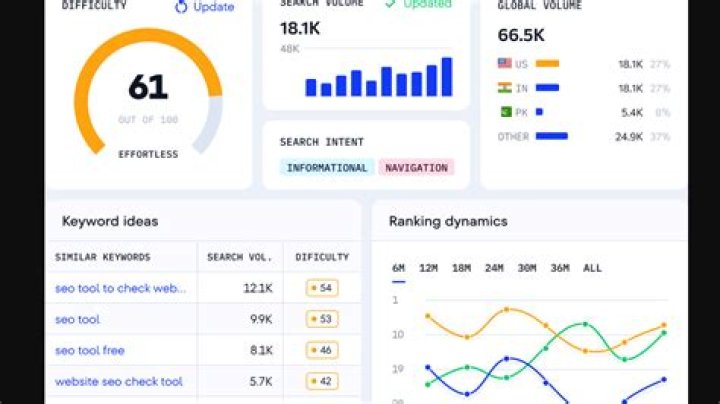 Ranking Tracking Why You Should Track Your Keywords Review Guruu