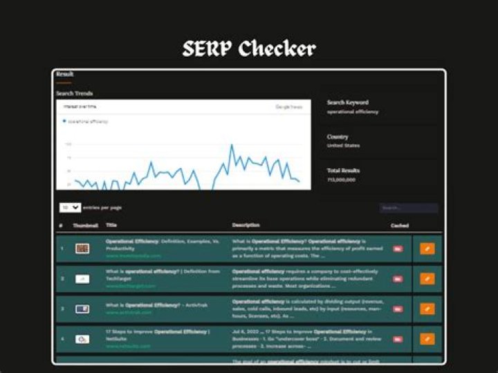 Search Engine Position Checker SERP Position Checker Keyword Rank