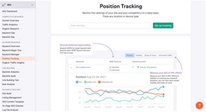 SEMrush Position Tracking