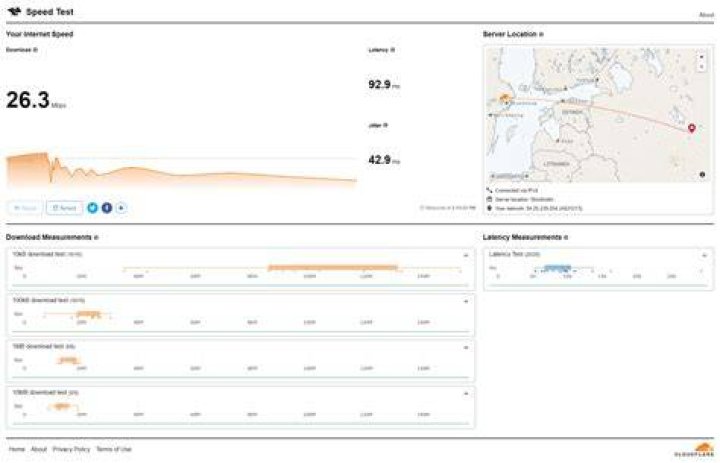 Speed Speedtest analogue from Cloudflare