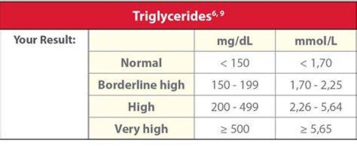 Target Ranges PTS Diagnostics