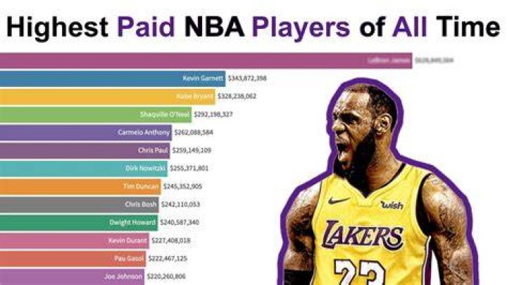 The Richest NBA Players and their Amazing Wives Page 3 of 37