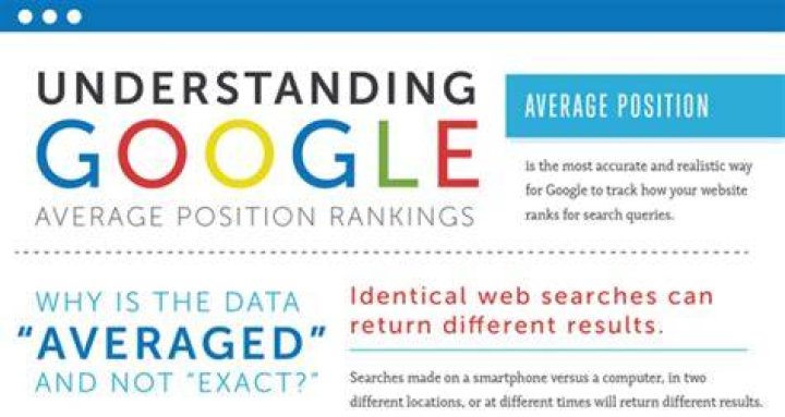 Understanding Google Average Rankings Anchor Wave