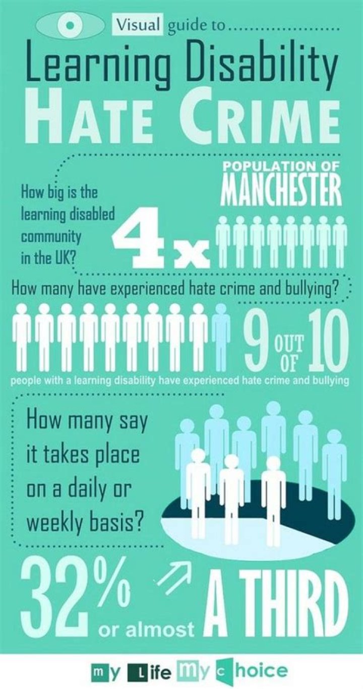 What makes a disability hate crime? BBC News
