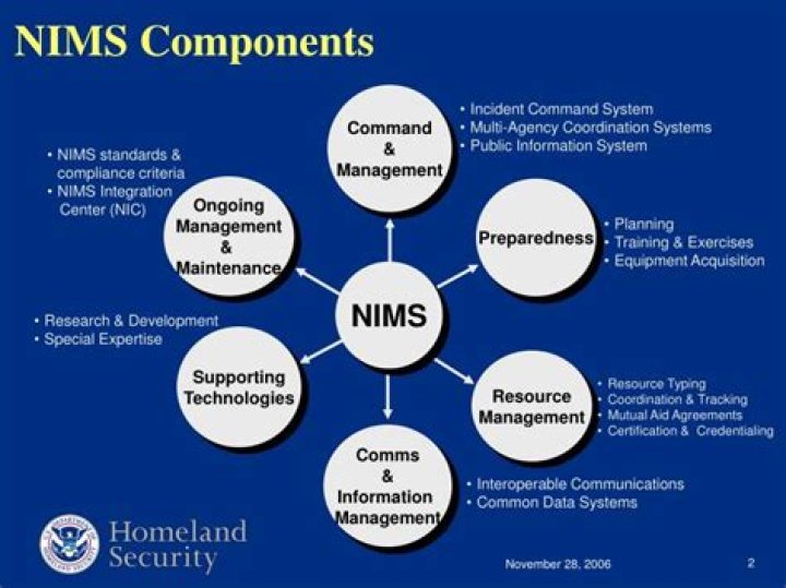 Which nims component includes the incident command system ilikemoli